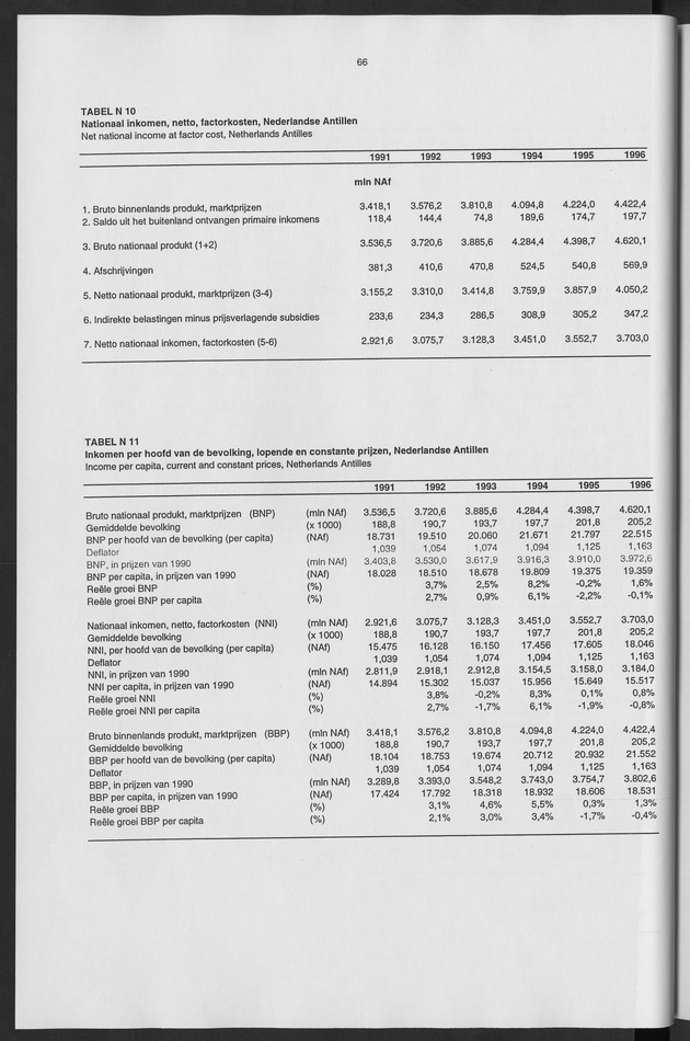 Nationale Rekeningen 1996 - Page 66