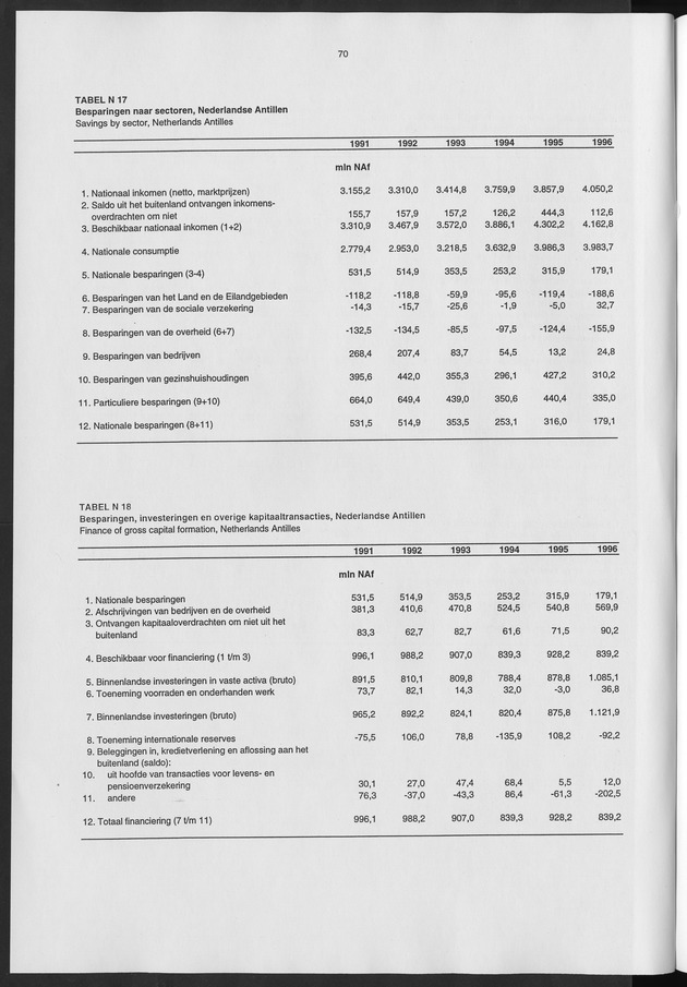 Nationale Rekeningen 1996 - Page 70
