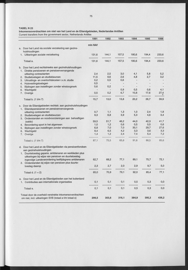 Nationale Rekeningen 1996 - Page 75