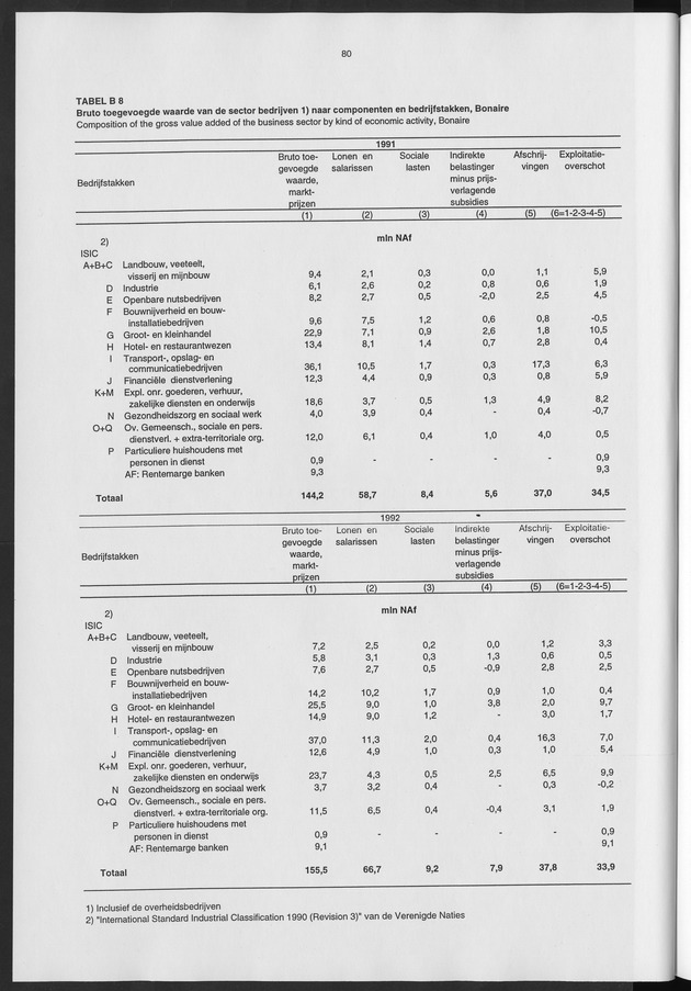 Nationale Rekeningen 1996 - Page 80