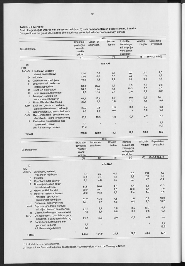 Nationale Rekeningen 1996 - Page 82