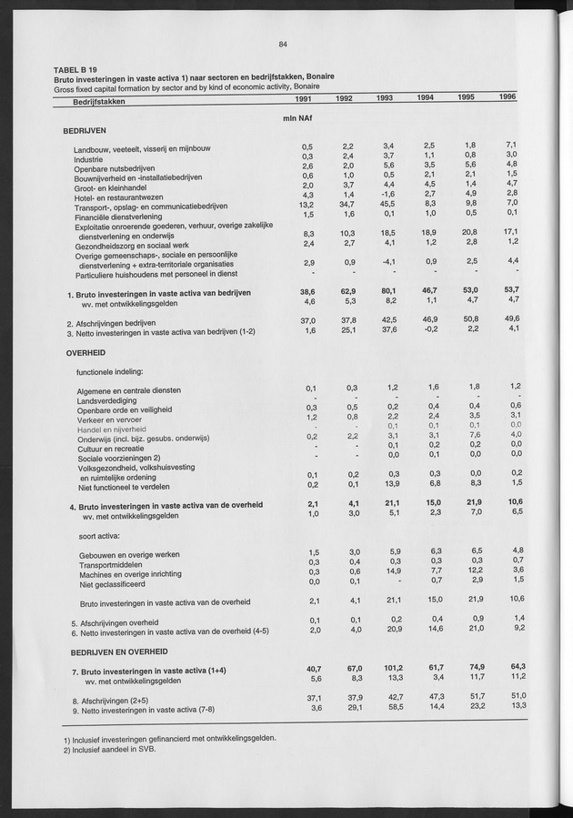 Nationale Rekeningen 1996 - Page 84
