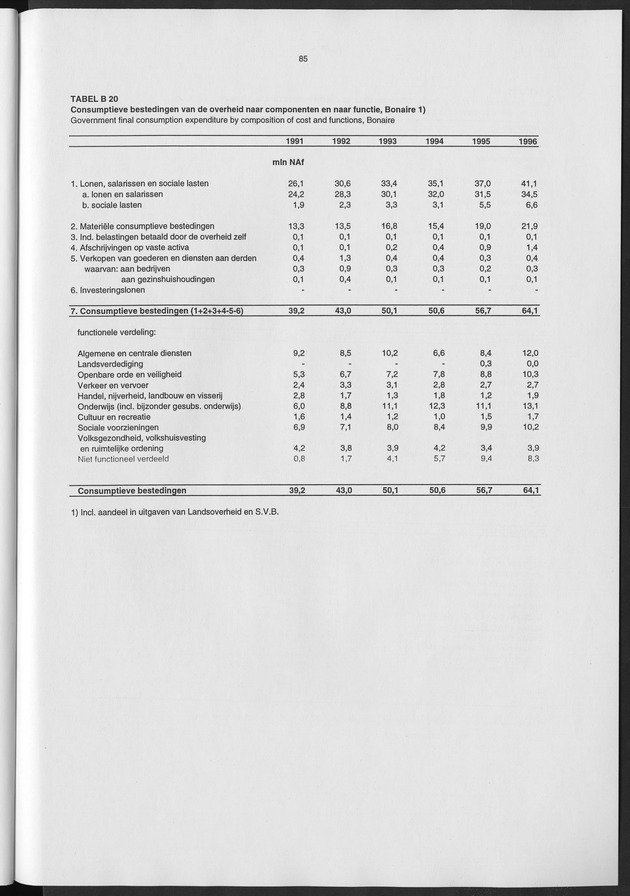 Nationale Rekeningen 1996 - Page 85