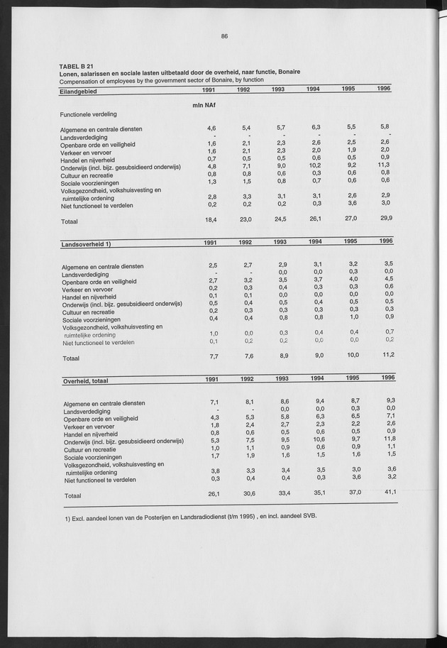 Nationale Rekeningen 1996 - Page 86