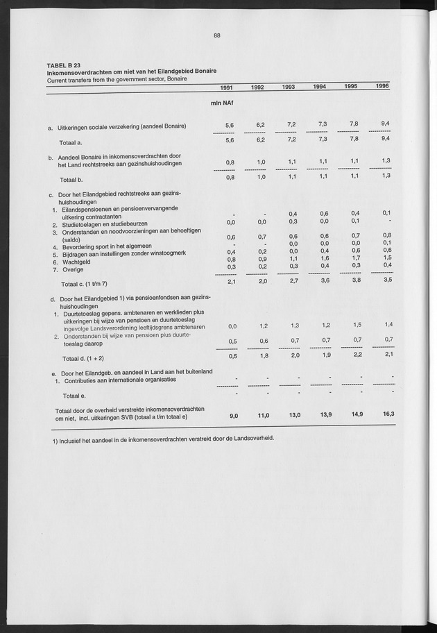 Nationale Rekeningen 1996 - Page 88