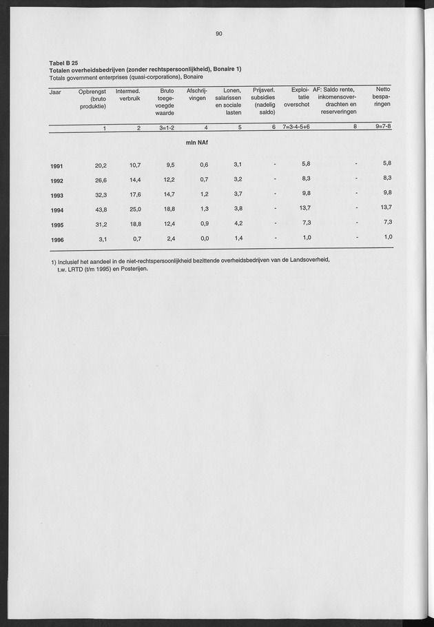 Nationale Rekeningen 1996 - Page 90