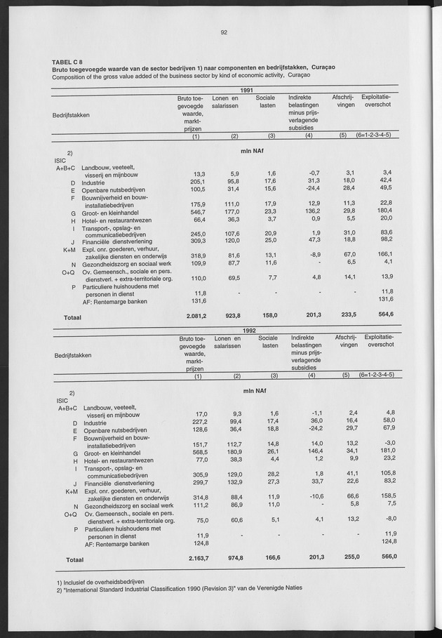 Nationale Rekeningen 1996 - Page 92
