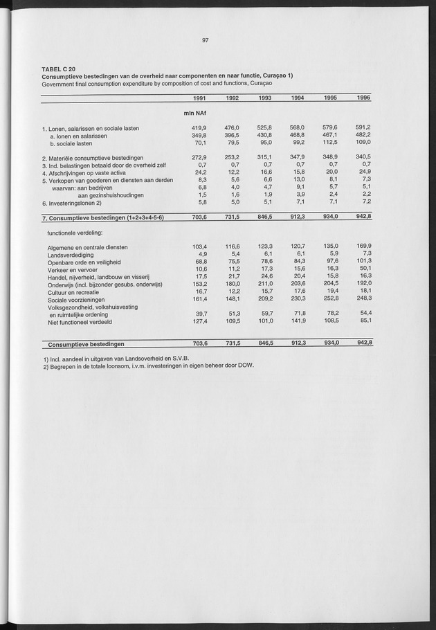 Nationale Rekeningen 1996 - Page 97