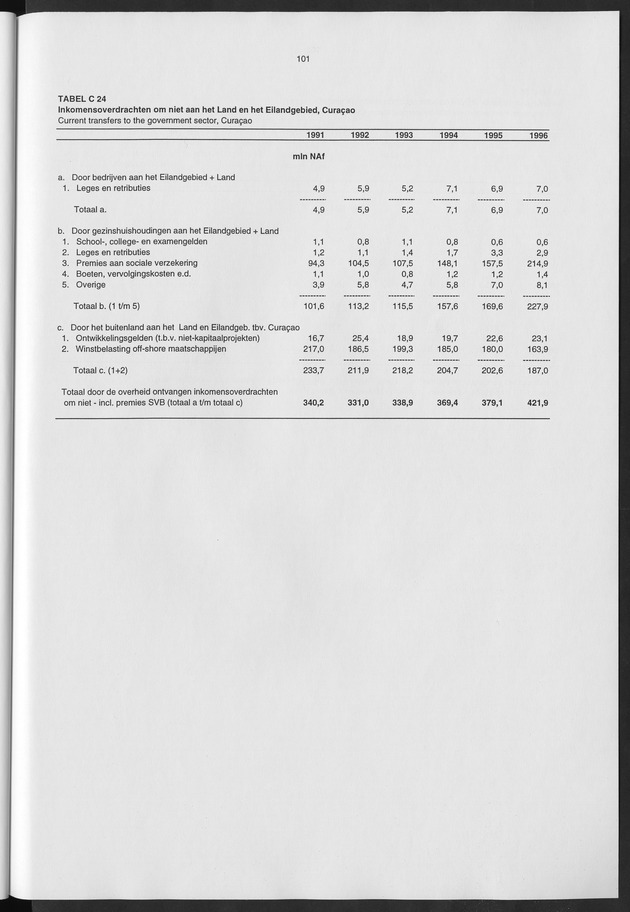 Nationale Rekeningen 1996 - Page 101
