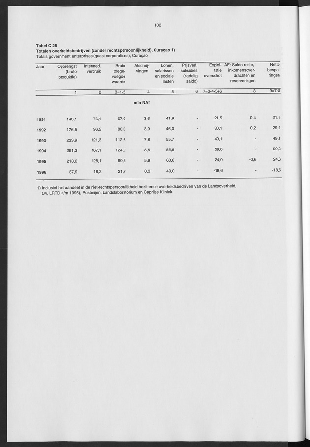 Nationale Rekeningen 1996 - Page 102