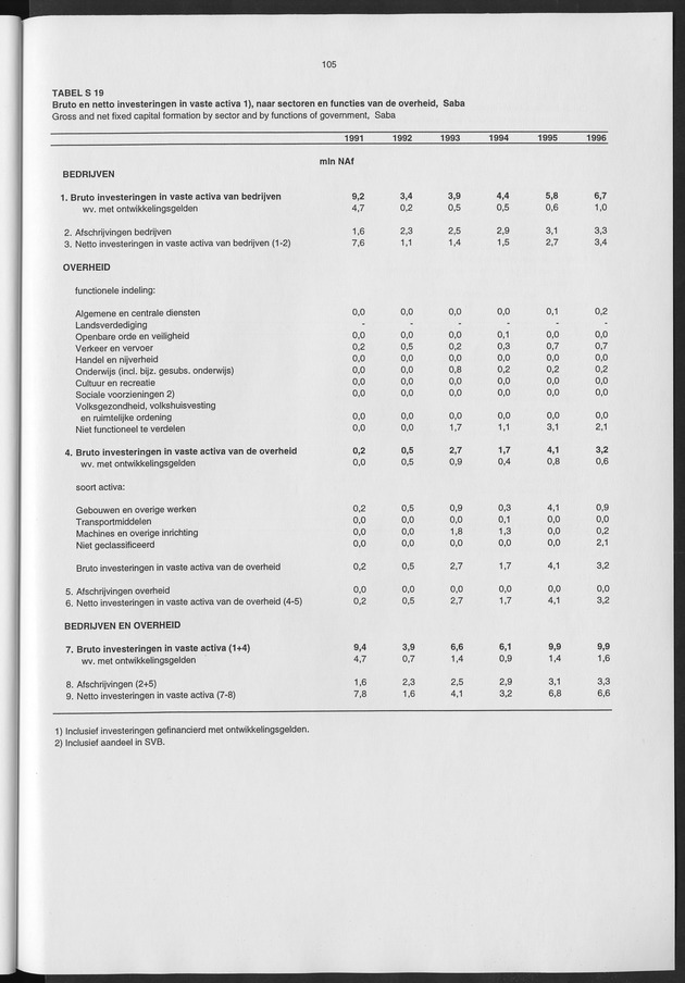Nationale Rekeningen 1996 - Page 105
