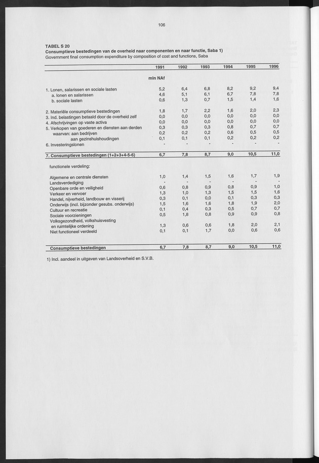 Nationale Rekeningen 1996 - Page 106