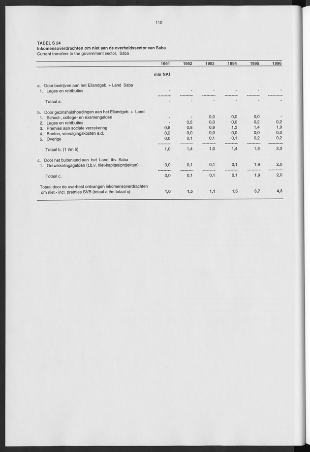 Nationale Rekeningen 1996 - Page 110