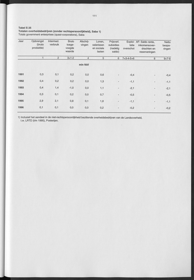 Nationale Rekeningen 1996 - Page 111