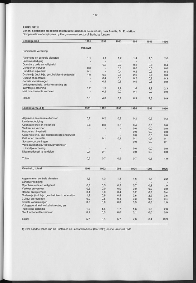 Nationale Rekeningen 1996 - Page 117