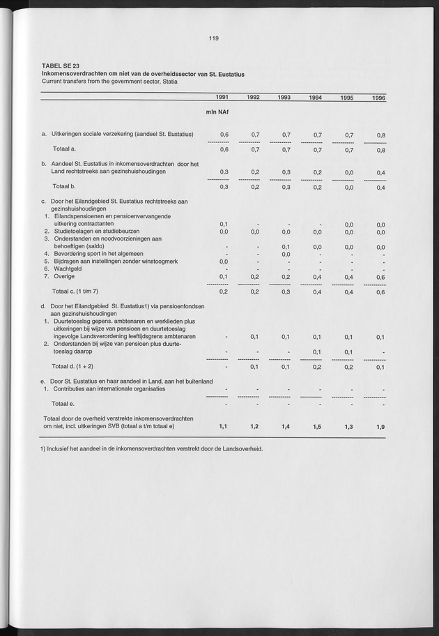 Nationale Rekeningen 1996 - Page 119