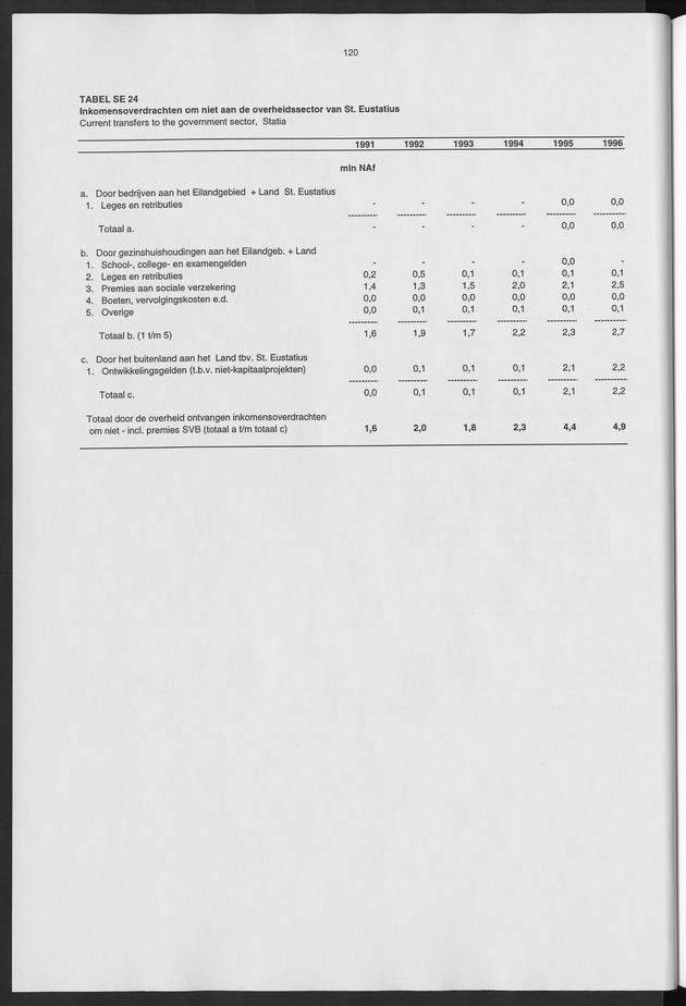Nationale Rekeningen 1996 - Page 120