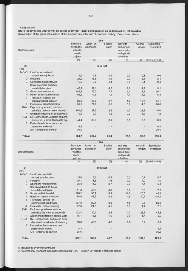 Nationale Rekeningen 1996 - Page 125