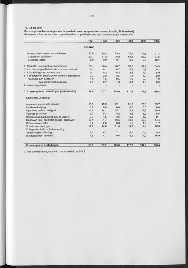 Nationale Rekeningen 1996 - Page 129