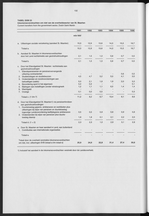 Nationale Rekeningen 1996 - Page 132