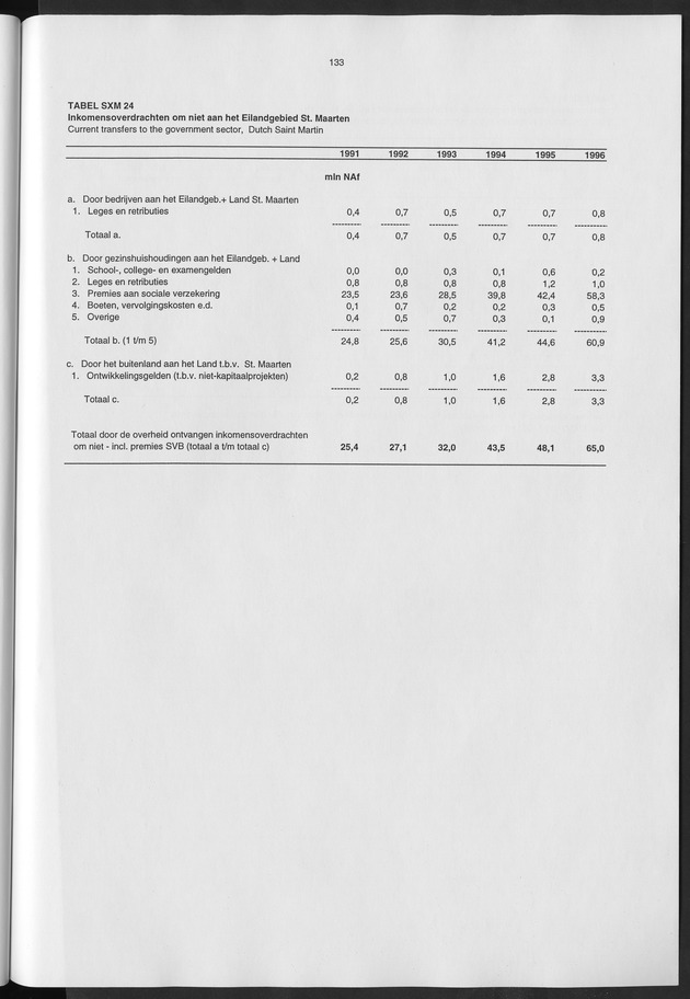 Nationale Rekeningen 1996 - Page 133