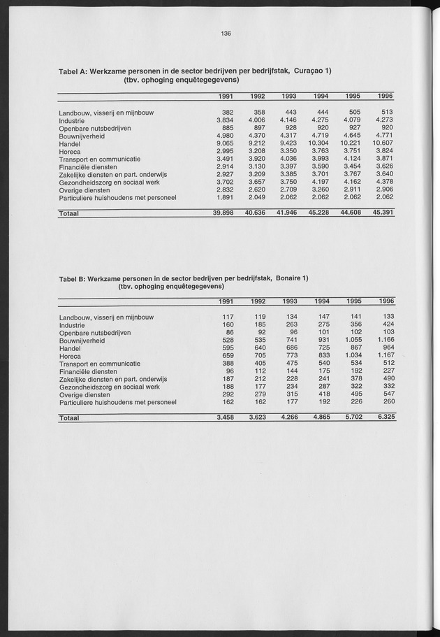 Nationale Rekeningen 1996 - Page 136