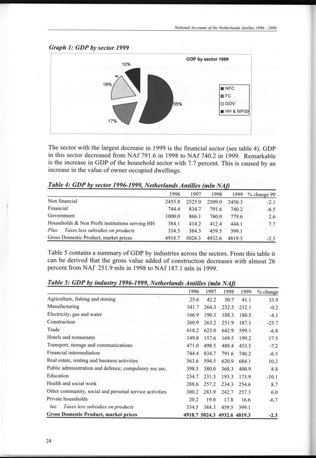 National Accounts Netherlands Antilles 1996-1999 - Page 24