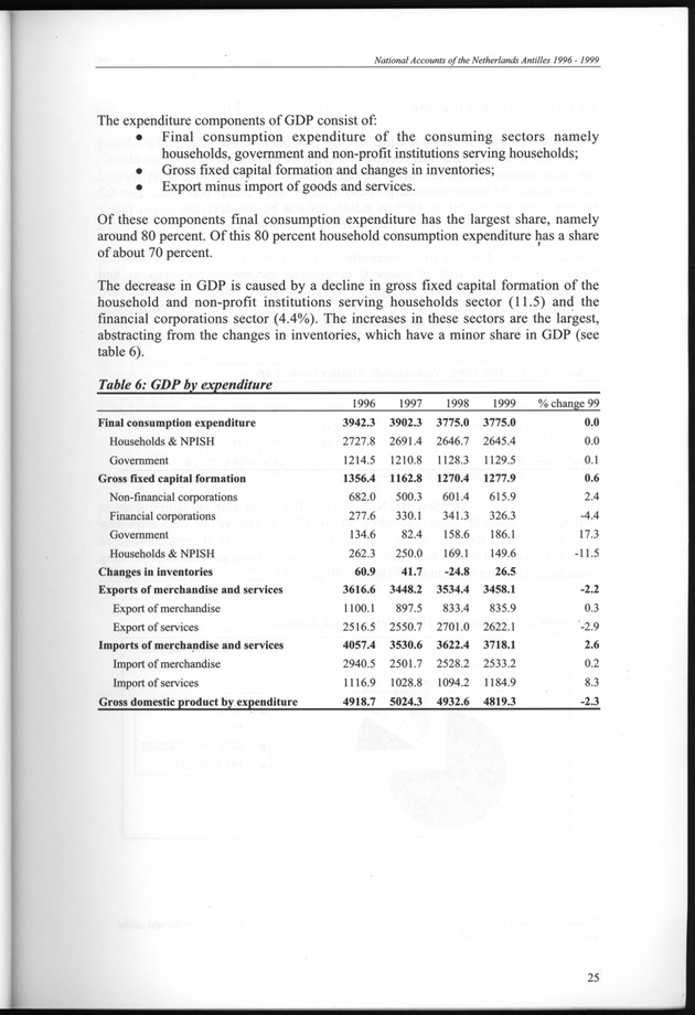 National Accounts Netherlands Antilles 1996-1999 - Page 25
