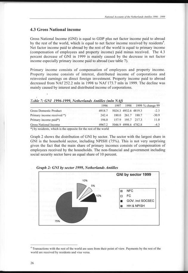 National Accounts Netherlands Antilles 1996-1999 - Page 26