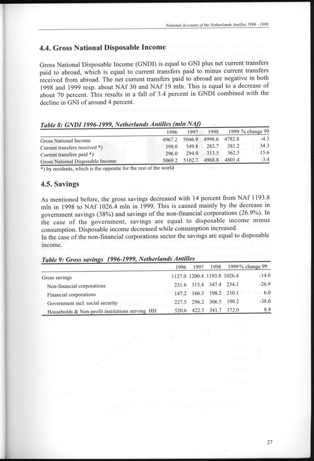 National Accounts Netherlands Antilles 1996-1999 - Page 27