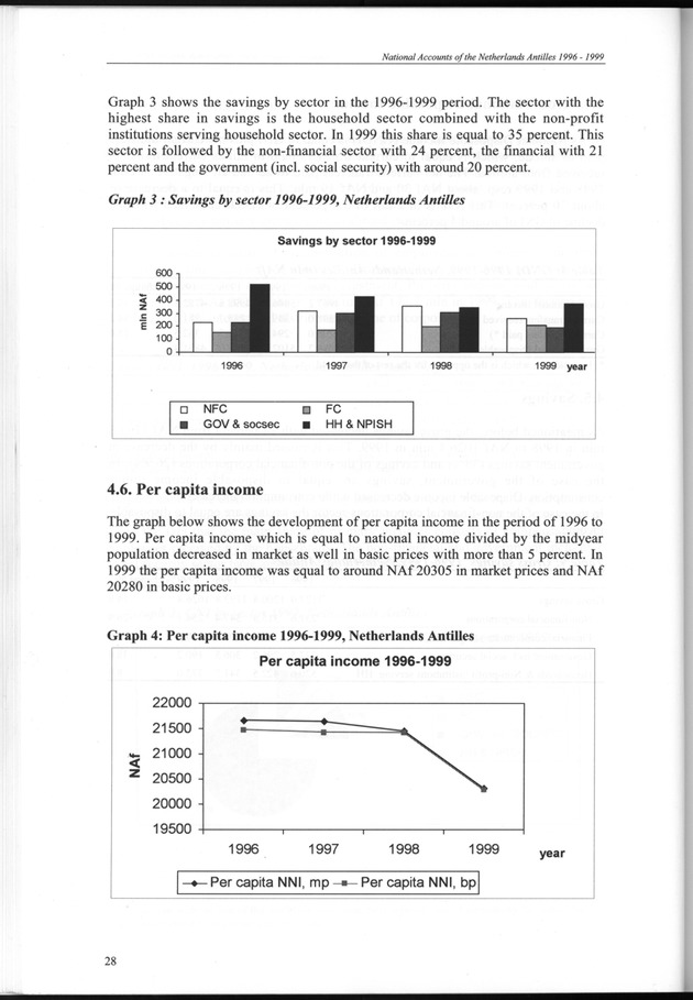 National Accounts Netherlands Antilles 1996-1999 - Page 28
