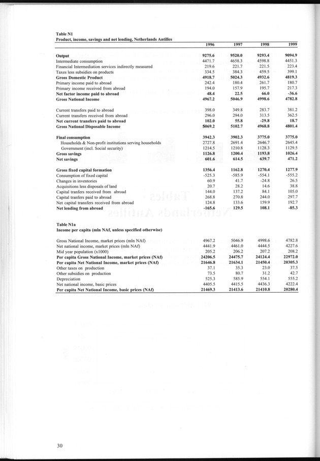 National Accounts Netherlands Antilles 1996-1999 - Page 30