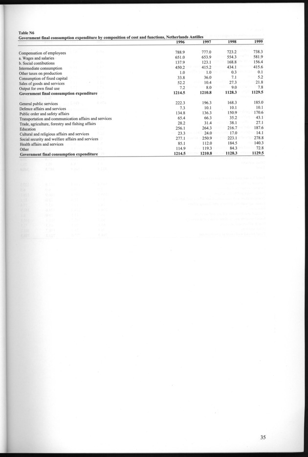 National Accounts Netherlands Antilles 1996-1999 - Page 35