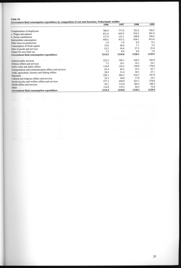 National Accounts Netherlands Antilles 1996-1999 - Page 35