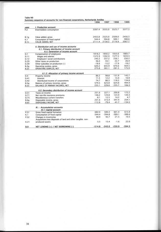 National Accounts Netherlands Antilles 1996-1999 - Page 38