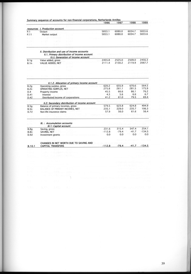 National Accounts Netherlands Antilles 1996-1999 - Page 39