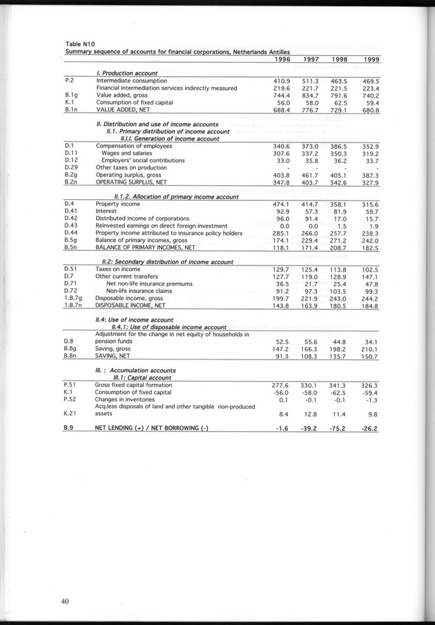 National Accounts Netherlands Antilles 1996-1999 - Page 40