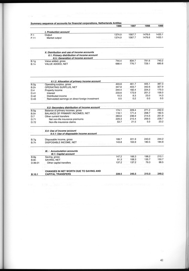 National Accounts Netherlands Antilles 1996-1999 - Page 41