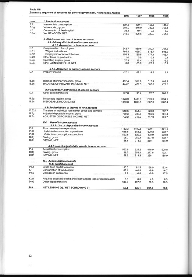 National Accounts Netherlands Antilles 1996-1999 - Page 42