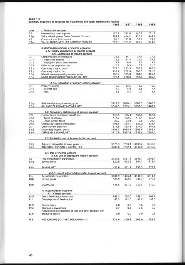 National Accounts Netherlands Antilles 1996-1999 - Page 46