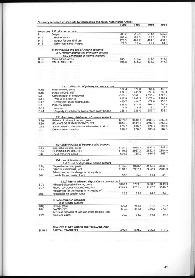 National Accounts Netherlands Antilles 1996-1999 - Page 47