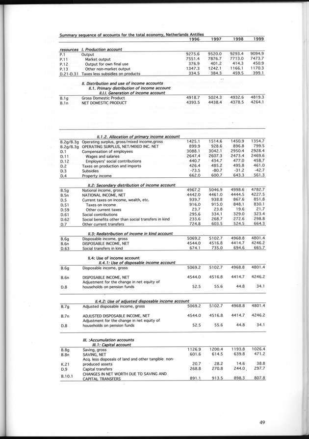 National Accounts Netherlands Antilles 1996-1999 - Page 49