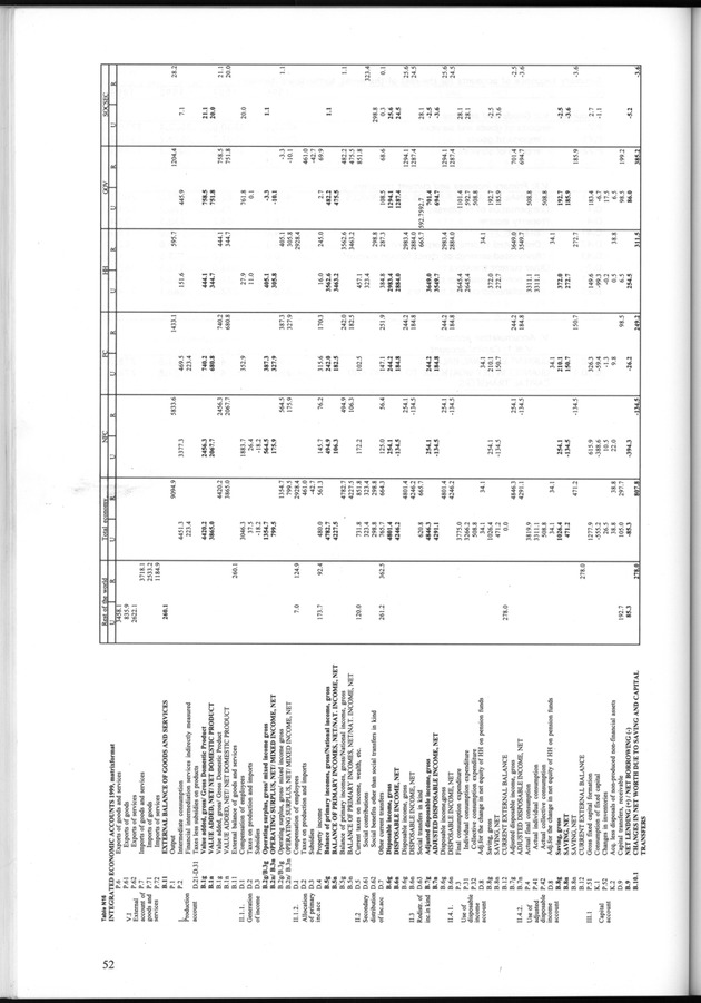National Accounts Netherlands Antilles 1996-1999 - Page 52