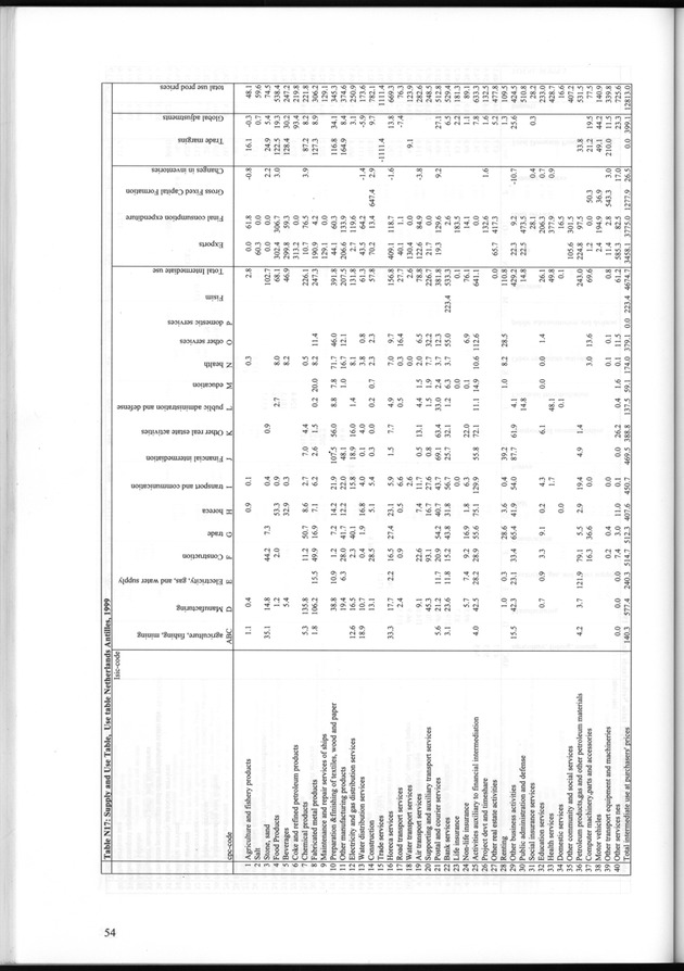National Accounts Netherlands Antilles 1996-1999 - Page 54