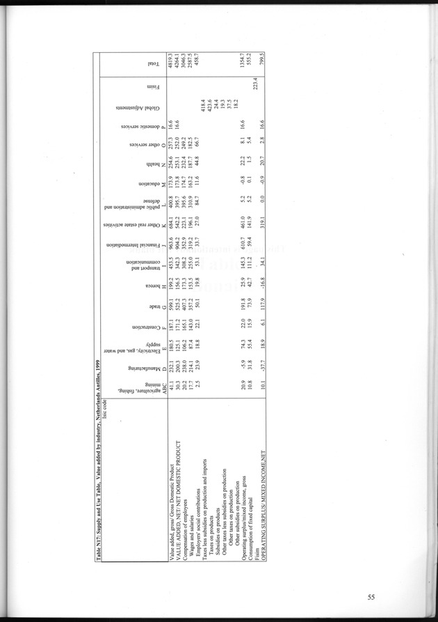 National Accounts Netherlands Antilles 1996-1999 - Page 55