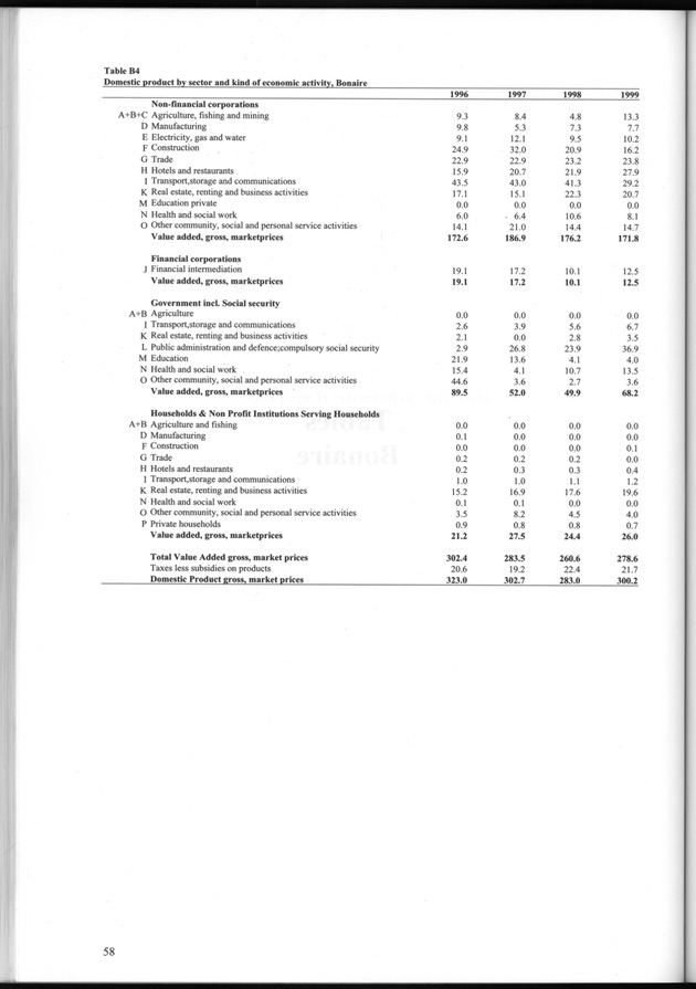 National Accounts Netherlands Antilles 1996-1999 - Page 58