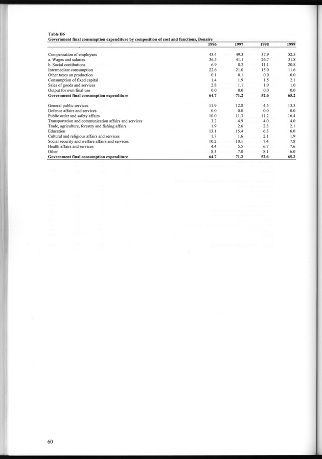 National Accounts Netherlands Antilles 1996-1999 - Page 60