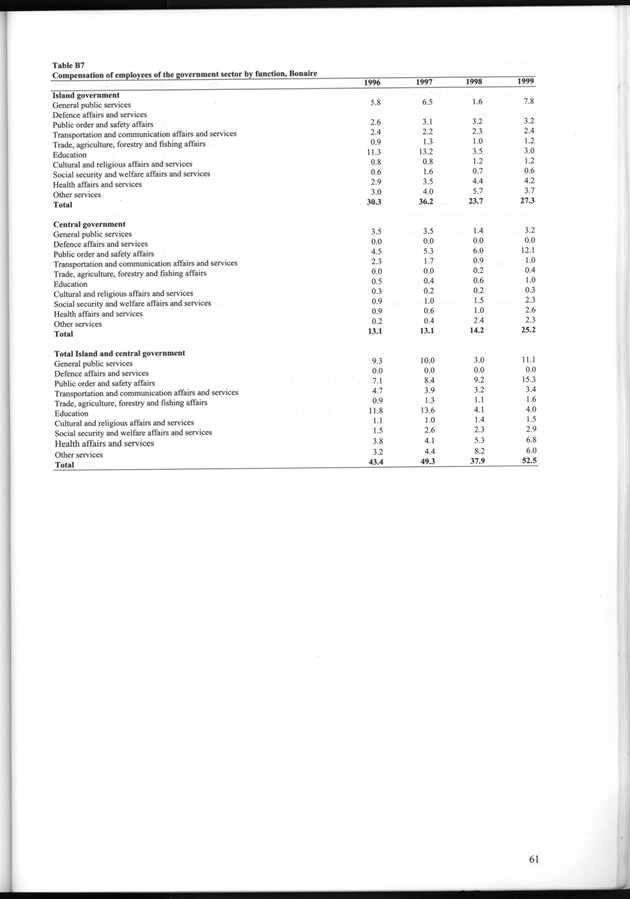 National Accounts Netherlands Antilles 1996-1999 - Page 61