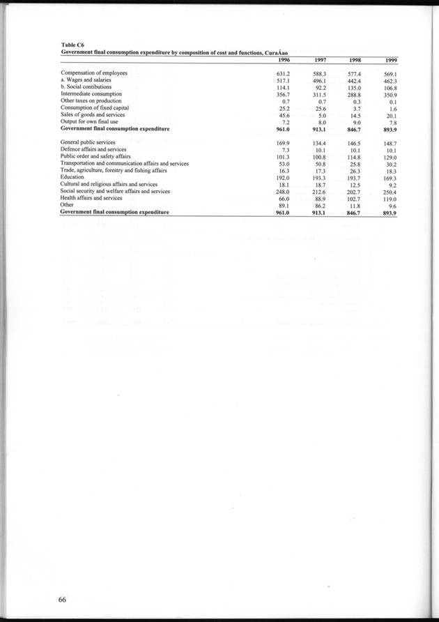 National Accounts Netherlands Antilles 1996-1999 - Page 66