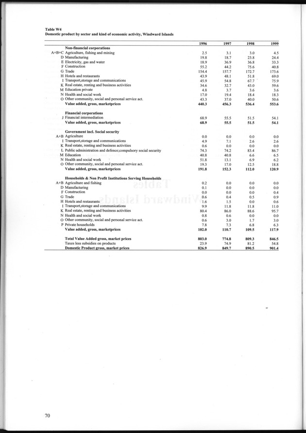 National Accounts Netherlands Antilles 1996-1999 - Page 70